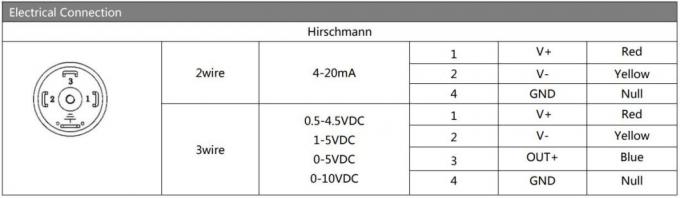 Hengtong Bp170 Pressure Transmitter China Factory